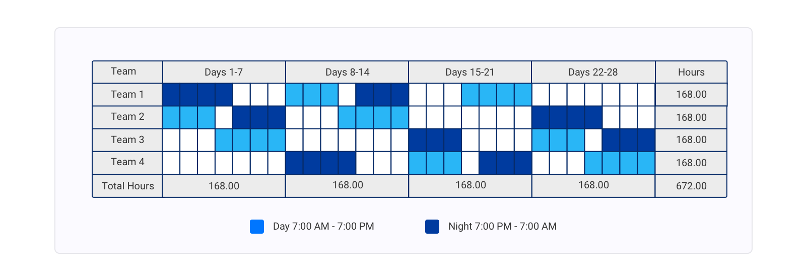 What Is The Dupont Schedule And When Should You Use It Hourly Inc 